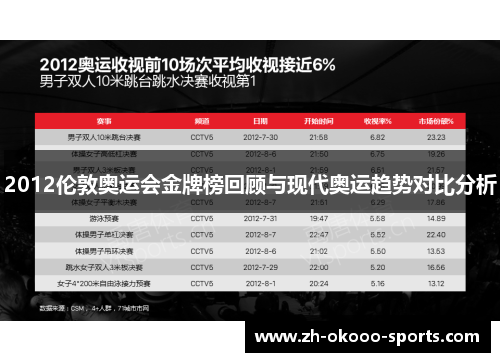 2012伦敦奥运会金牌榜回顾与现代奥运趋势对比分析